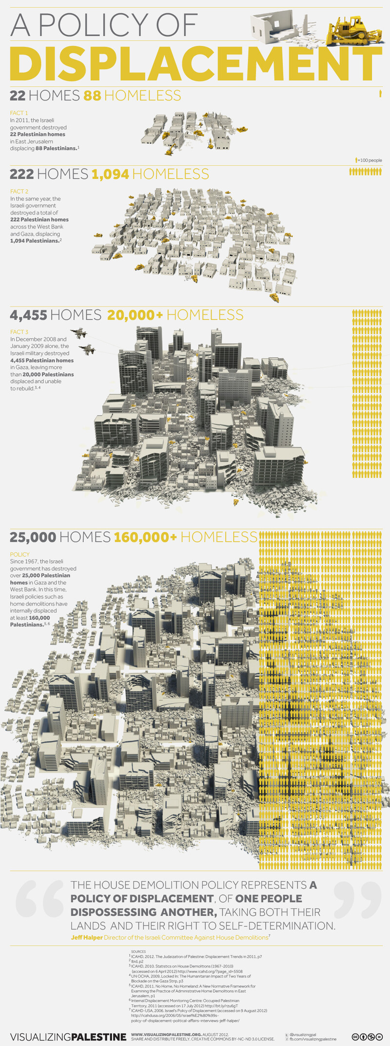 Graphic Details: How Visualizing Palestine Designed A Fight For Justice ...