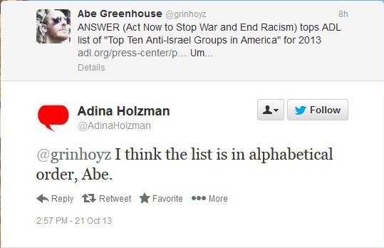 Adina Holzman clarifies the strcuture of the ADL Top Ten list
