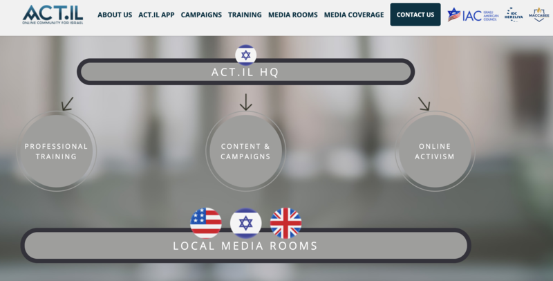 Screenshot from Act.IL's website showing US, Israeli and UK flags above the caption "local media rooms"