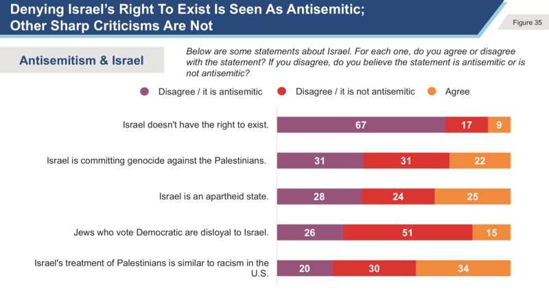 Table showing some of poll results described in article