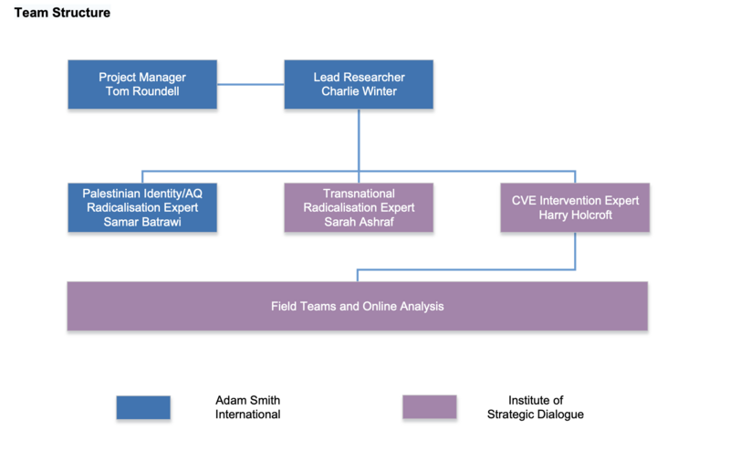 A chart shows the team structure and positions of Winter, Batrawi, Ashraf and Holcroft