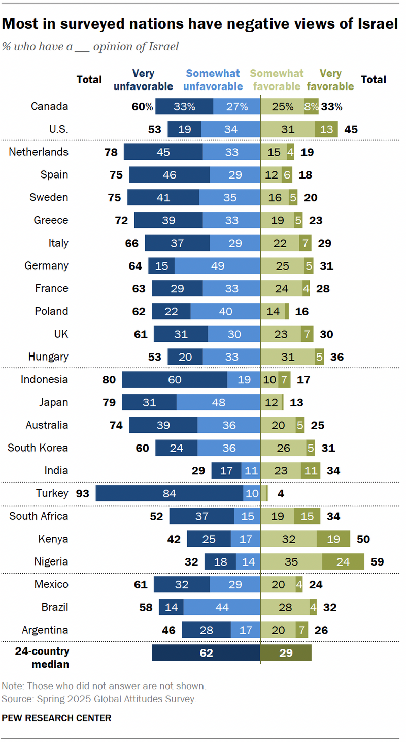 Graphic showing survey results
