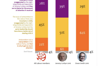 A graph from the Michael Ashcroft poll